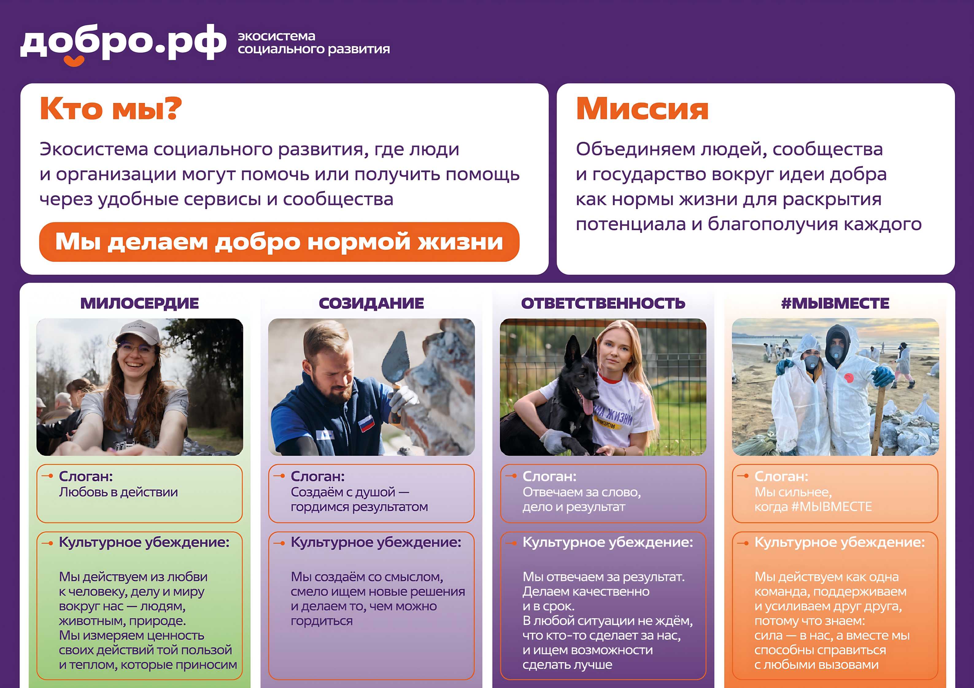 Творить добро может каждый!